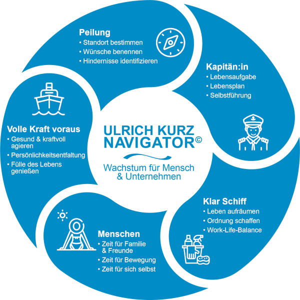 Coaching für Unternehmen | ULRICH KURZ NAVIGATOR©